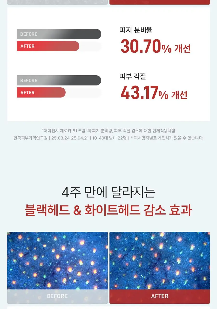 [트러블진정템] 더마젼시 제로카 81 크림 60ml 상세페이지 16